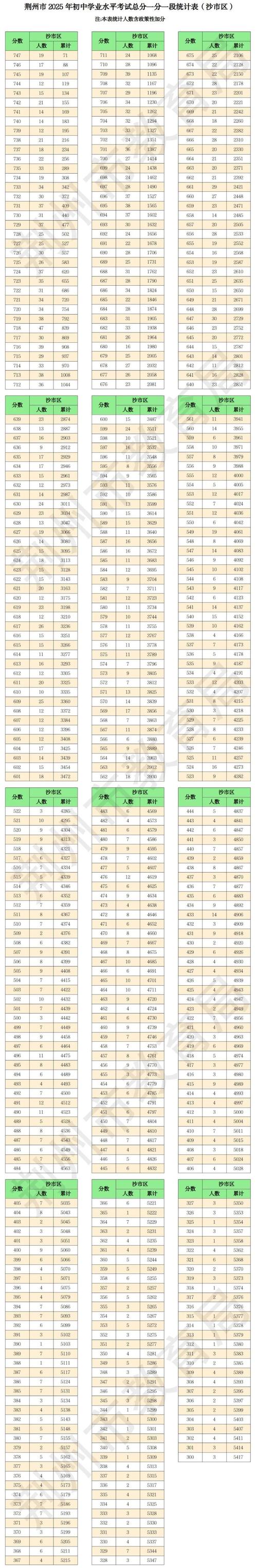 2025国考湖北考区何时报名？-图2
