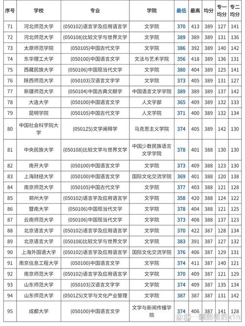 文学艺术类考研分数线有何新变化？-图1
