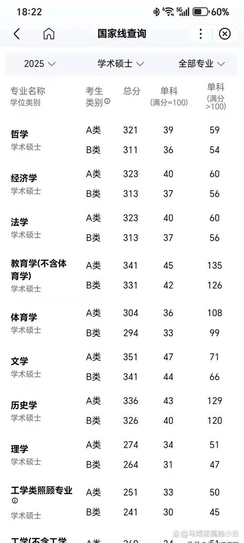 文学艺术类考研分数线有何新变化？-图2