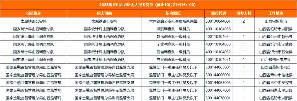 2025国考山西考点在哪？-图2