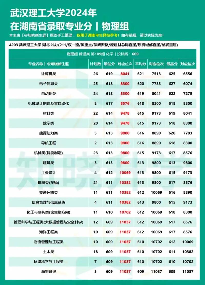 三本考研武汉理工大学-图1 三本考研武汉理工大学-图1
