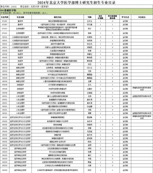 北大医学院考博招生目录-图1