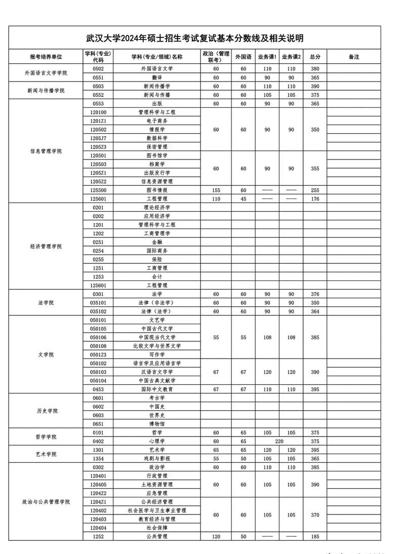 湖北考研分数线几时出？多少分能进复试？-图1