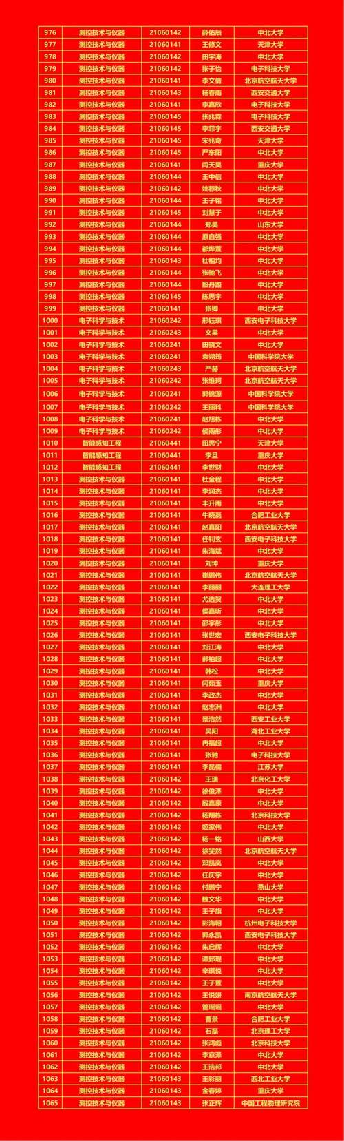 中北大学物理化学考研-图2