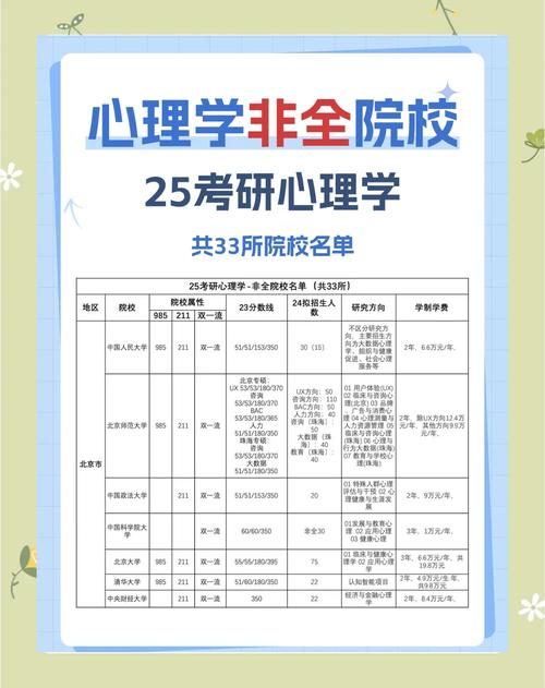 中国医科大学心理考研难不难？-图1