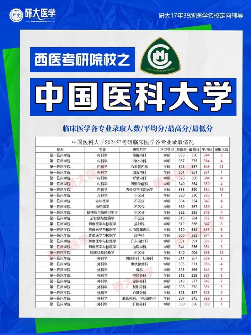 中国医科大学心理考研难不难？-图2