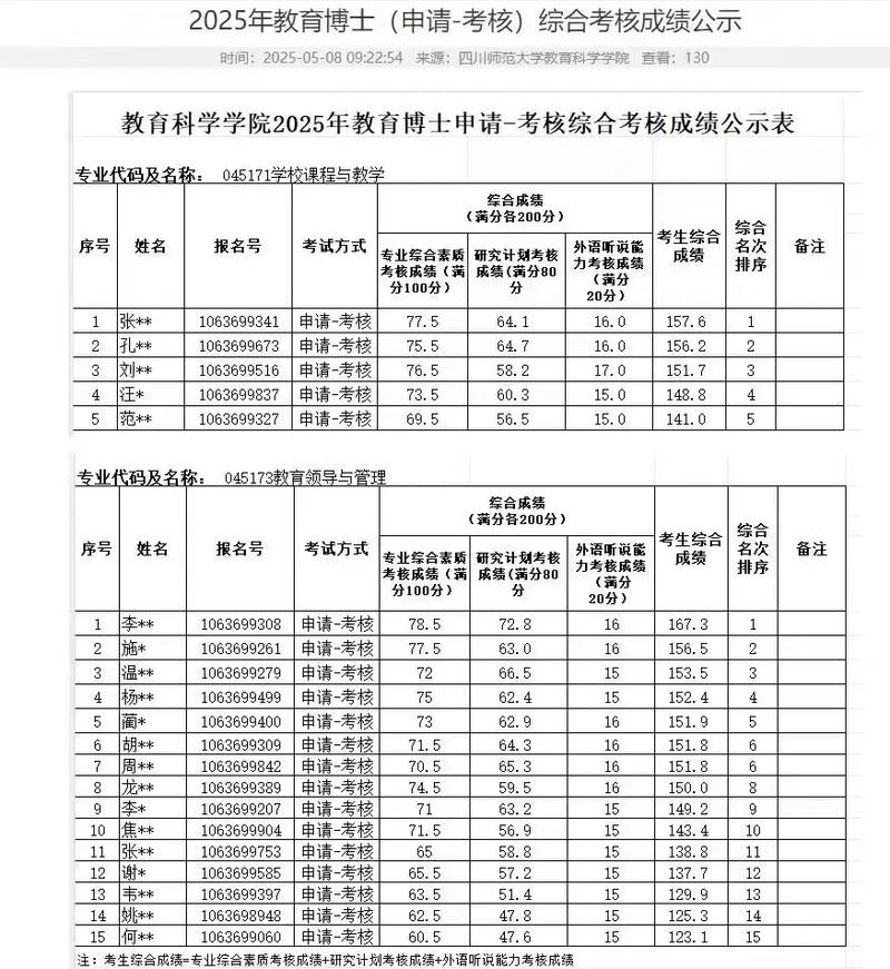 考博之后多久出初试成绩-图1 考博之后多久出初试成绩-图1