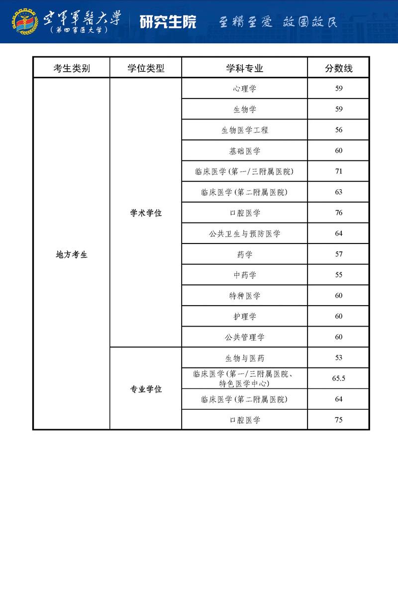 考博之后多久出初试成绩-图3
