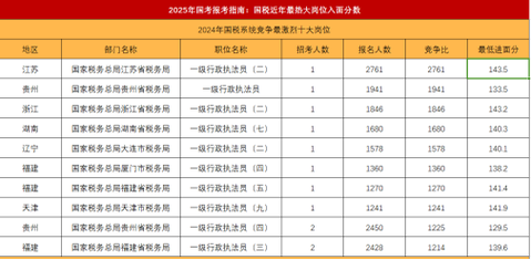 国考怀柔国税2025招考何时启动？-图1