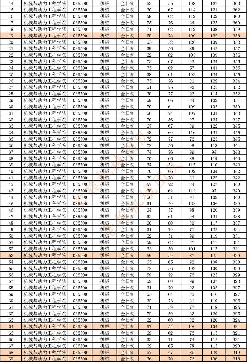 河南理工考研人数为何持续增长？-图3