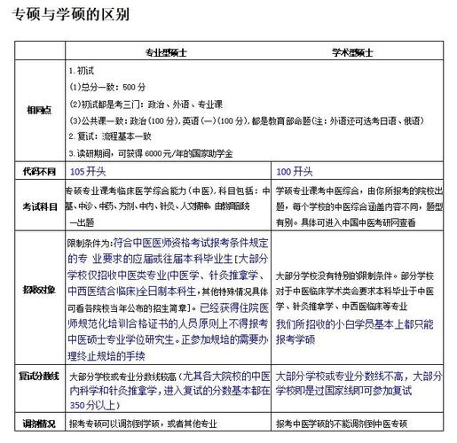 中医临床考博竞争激烈吗？-图2