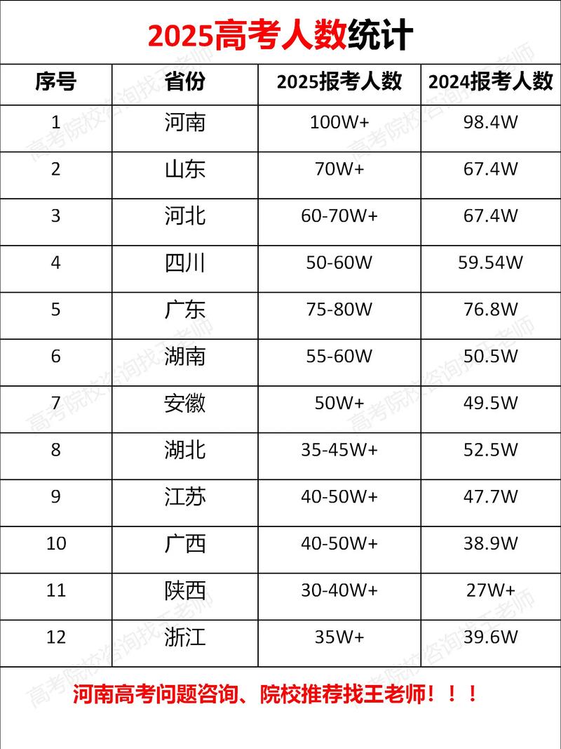 2025国考人数为何变化?-图1 2025国考人数为何变化?-图1