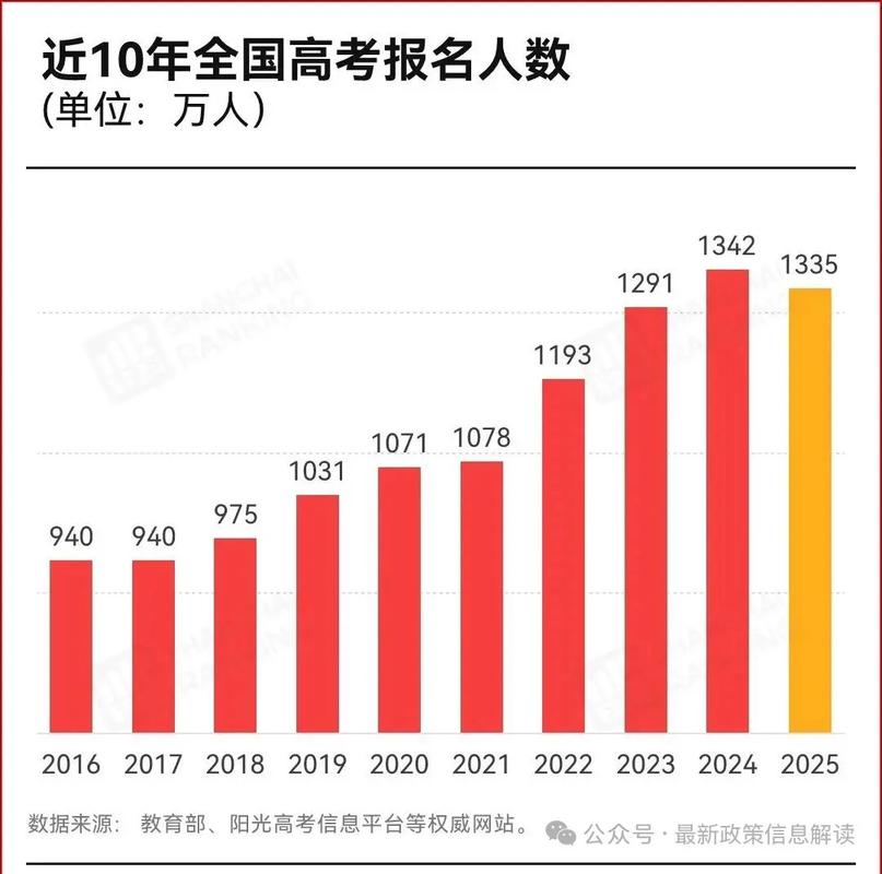 2025国考人数为何变化?-图2 2025国考人数为何变化?-图2