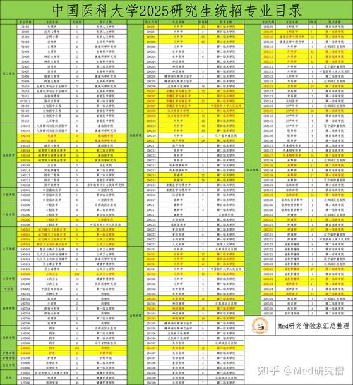 中国医科大学考研招生有何新变化？-图2