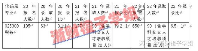 浙江财经大学考博难度究竟有多大？-图2