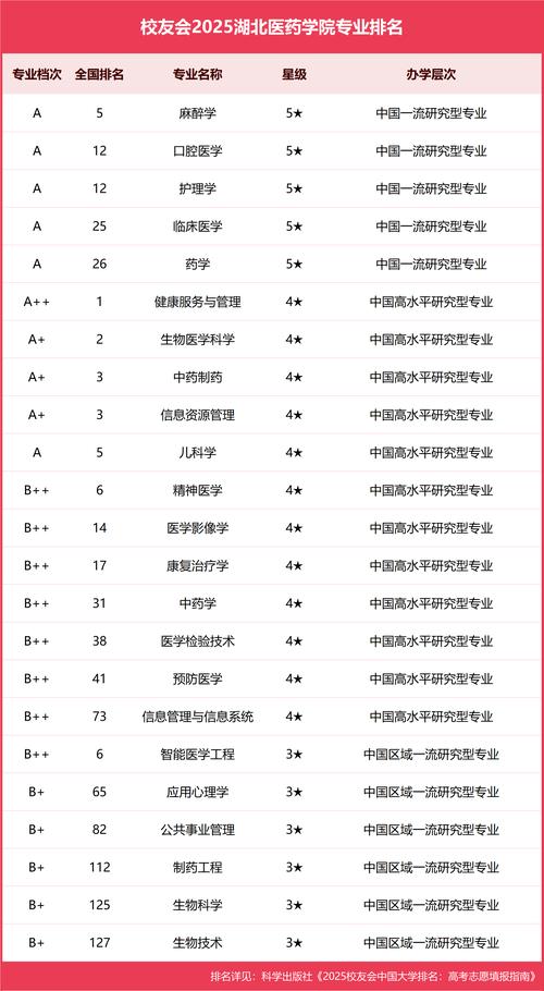 湖北中医药大学考博发榜-图1
