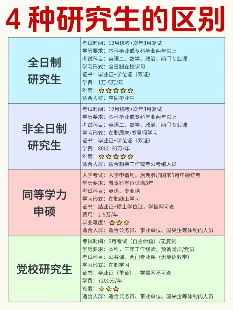 硕士就业难，考博是出路还是歧途？-图2