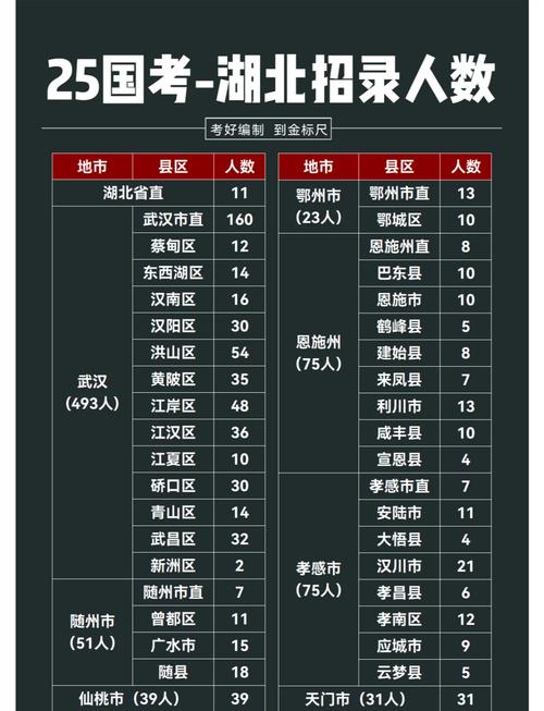 2025宜昌国考招录何时启动？有何新变化？-图3