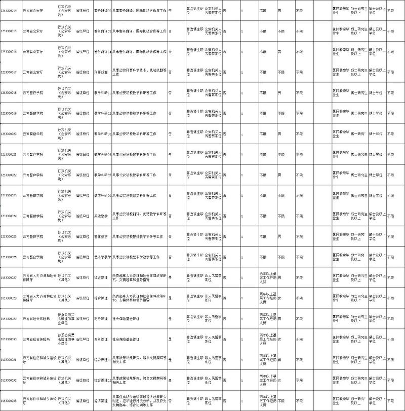 云南2025国考岗位何时发布？-图3
