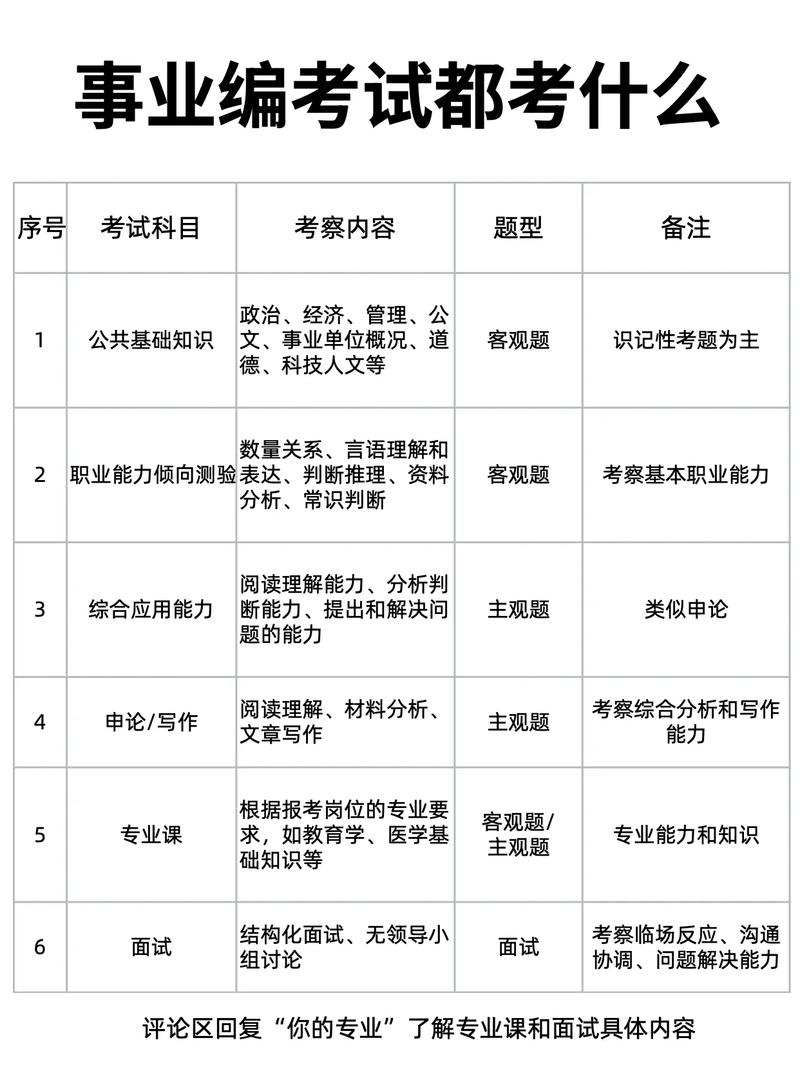 事业编服务期能否考博?-图3 事业编服务期能否考博?-图3