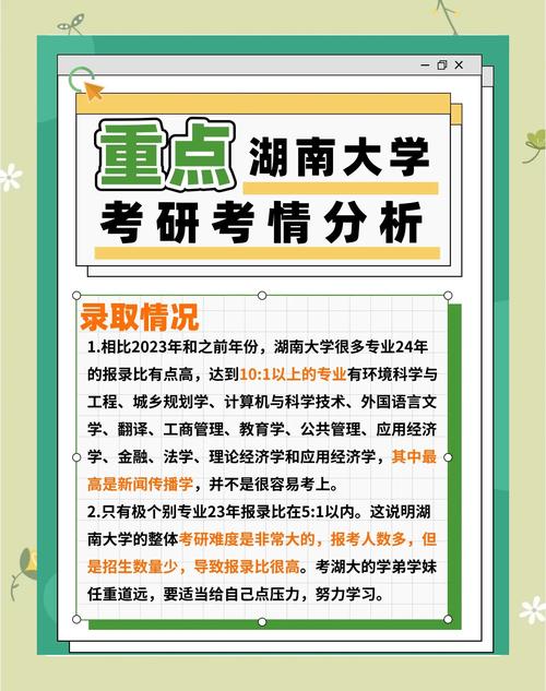 湖大建筑学考研报录比是多少？-图1