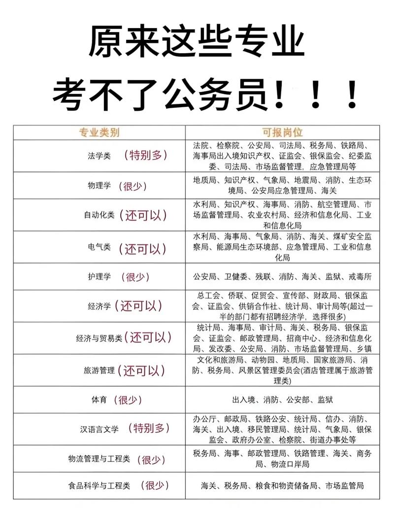 国考20109职位是什么？-图1