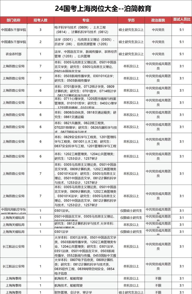 国考20109职位是什么？-图3
