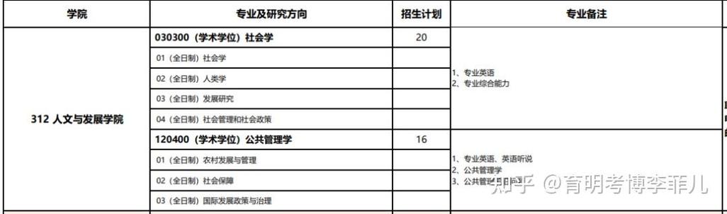 公共管理考博,哪些学校可选?-图1 公共管理考博,哪些学校可选?-图1