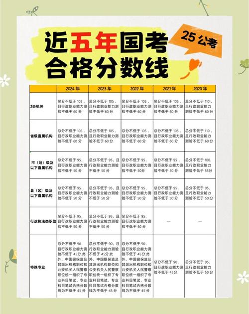 2025国考130分如何达成?-图2 2025国考130分如何达成?-图2