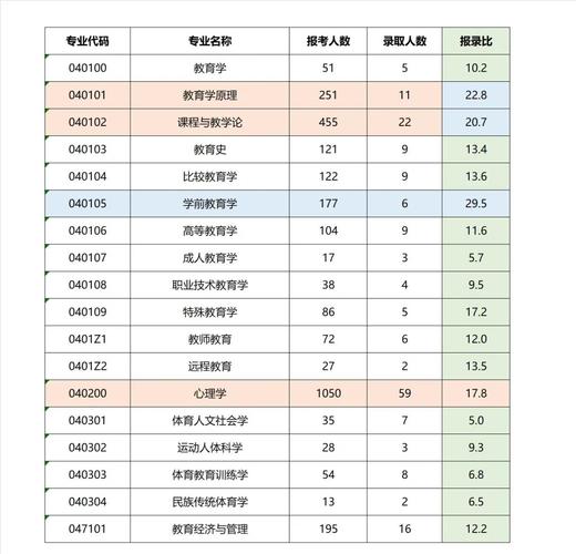 北师大中文考研报录比究竟如何？-图1