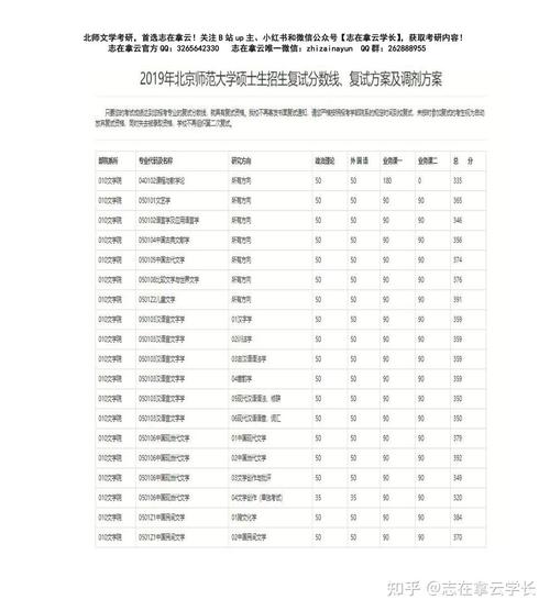 北师大中文考研报录比究竟如何？-图2