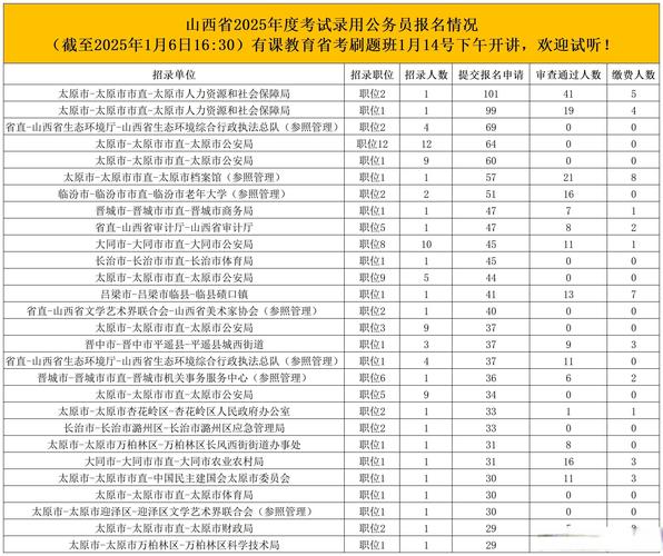 2025国考山西职位-图1