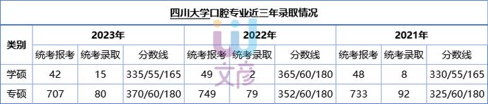 川大情报学考研报录比如何？-图2