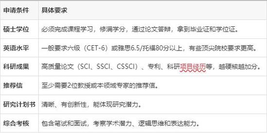 考博学生优势欠缺如何平衡?-图1 考博学生优势欠缺如何平衡?-图1
