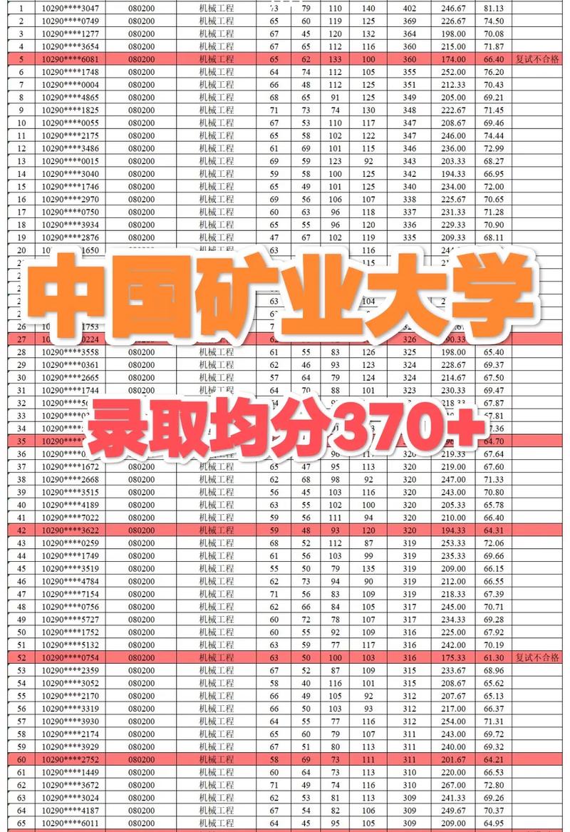 中国矿业大学考研查分结果何时公布？-图3