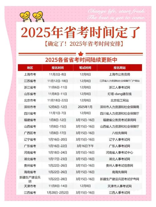2025国考报名何时开始？-图3