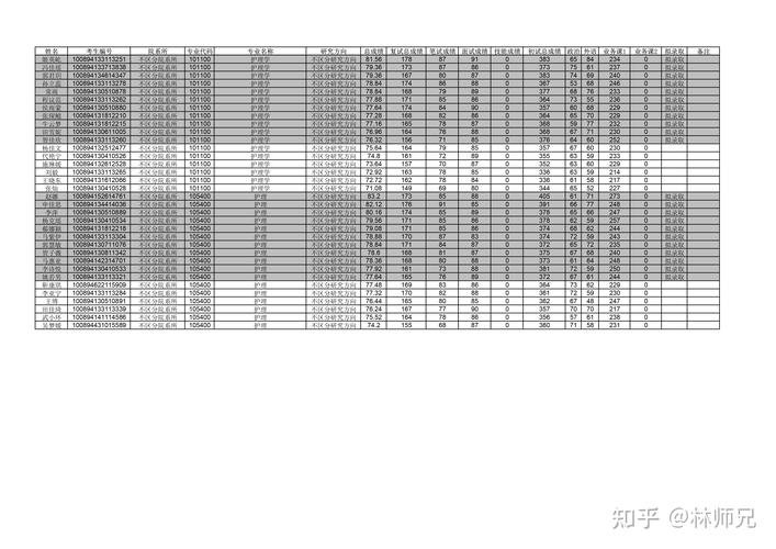 河北医科大学检验考研怎么准备？-图3
