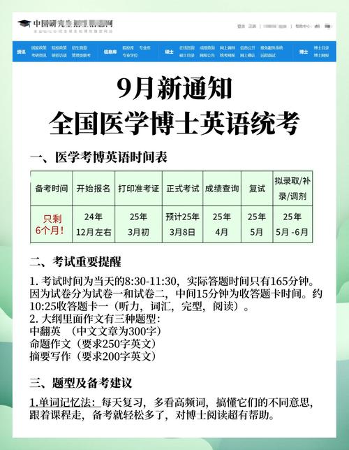 考博英语报名时间何时？-图2