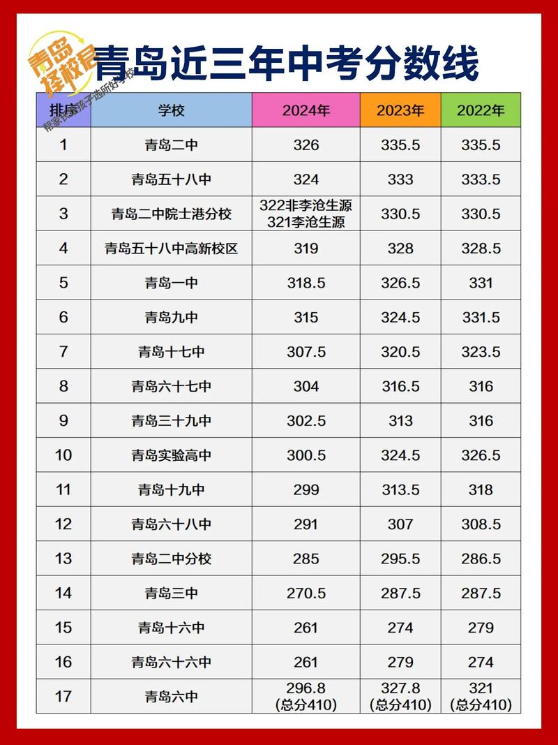 2025国考青岛考点设在哪？-图3