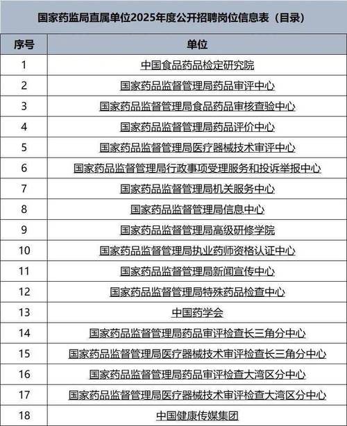 2025国考药监局，招录有何新变化？-图1