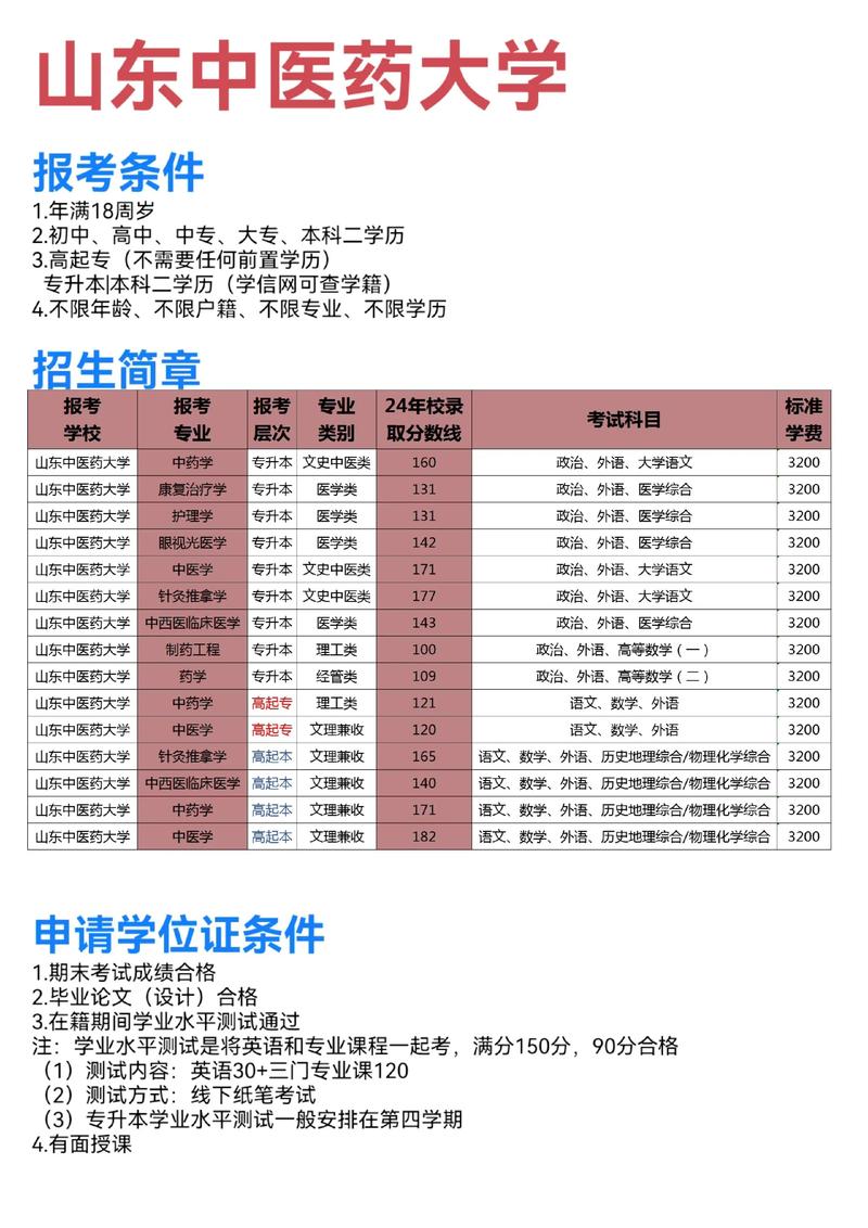 山东中医药大学考博何时报名?有何条件?-图1 山东中医药大学考博何时报名?有何条件?-图1