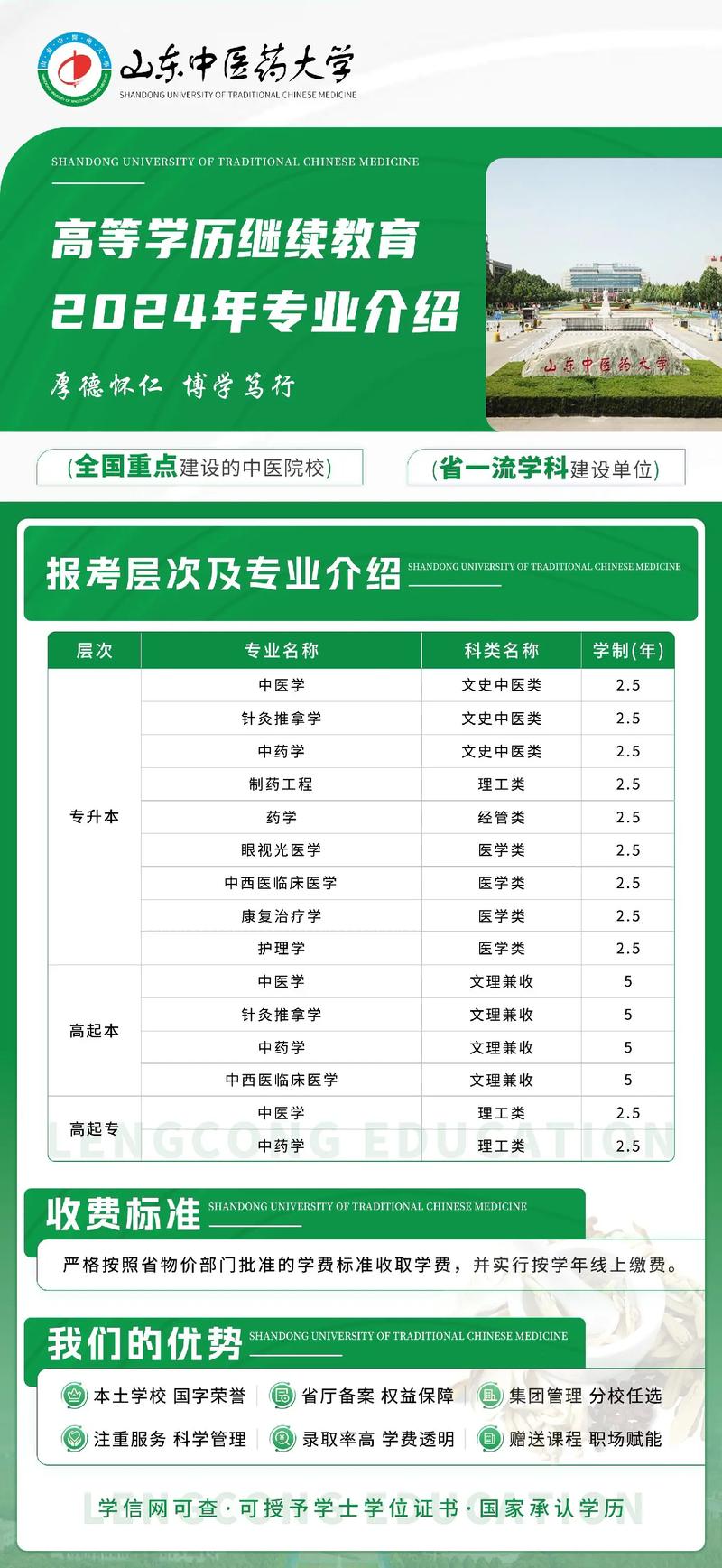山东中医药大学考博何时报名?有何条件?-图3 山东中医药大学考博何时报名?有何条件?-图3