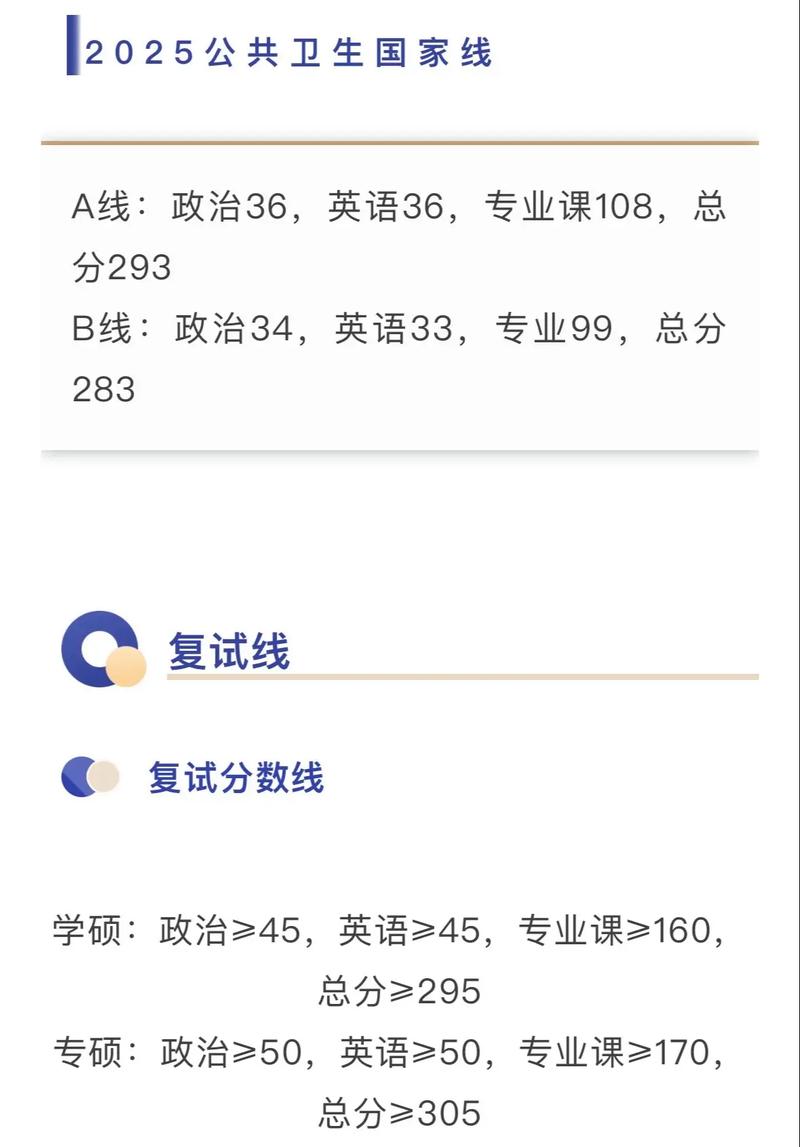 中大公卫考研题型有哪些？-图3
