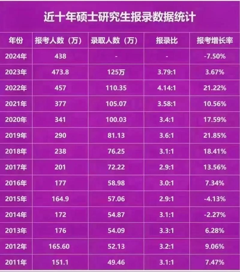 汉语言文学考研报录比怎么查?竞争到底有多激烈?-图1 汉语言文学考研报录比怎么查?竞争到底有多激烈?-图1