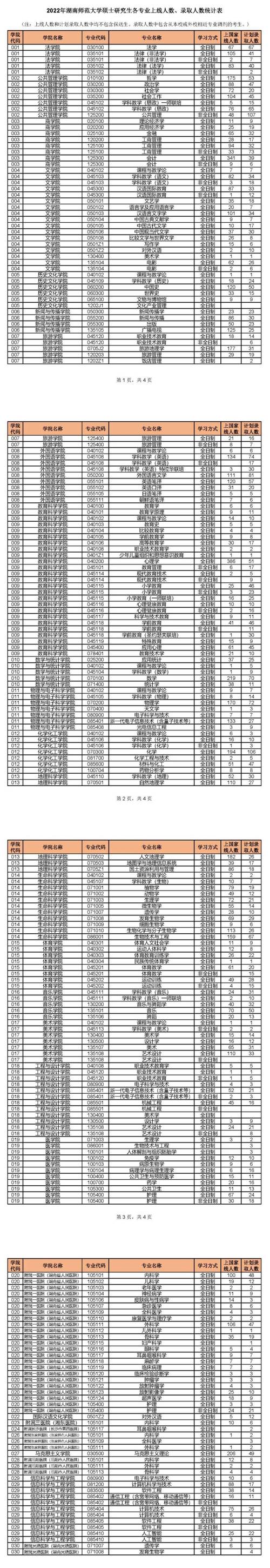 汉语言文学考研报录比怎么查?竞争到底有多激烈?-图2 汉语言文学考研报录比怎么查?竞争到底有多激烈?-图2