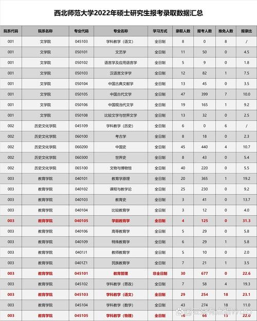 汉语言文学考研报录比怎么查?竞争到底有多激烈?-图3 汉语言文学考研报录比怎么查?竞争到底有多激烈?-图3