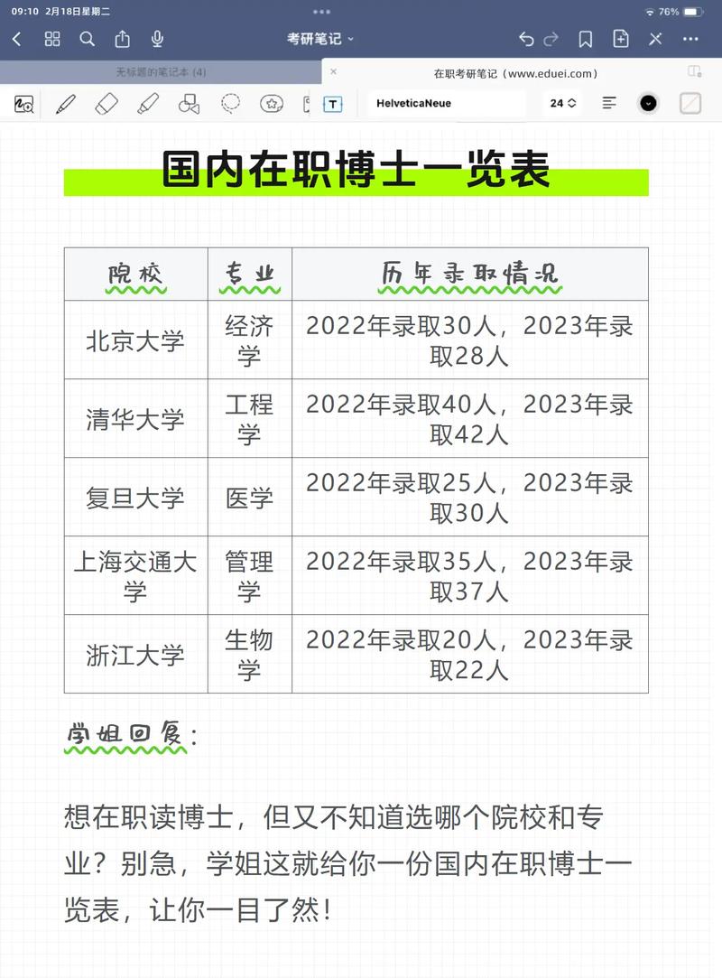 教育硕士在职研究生考博难度如何？-图2