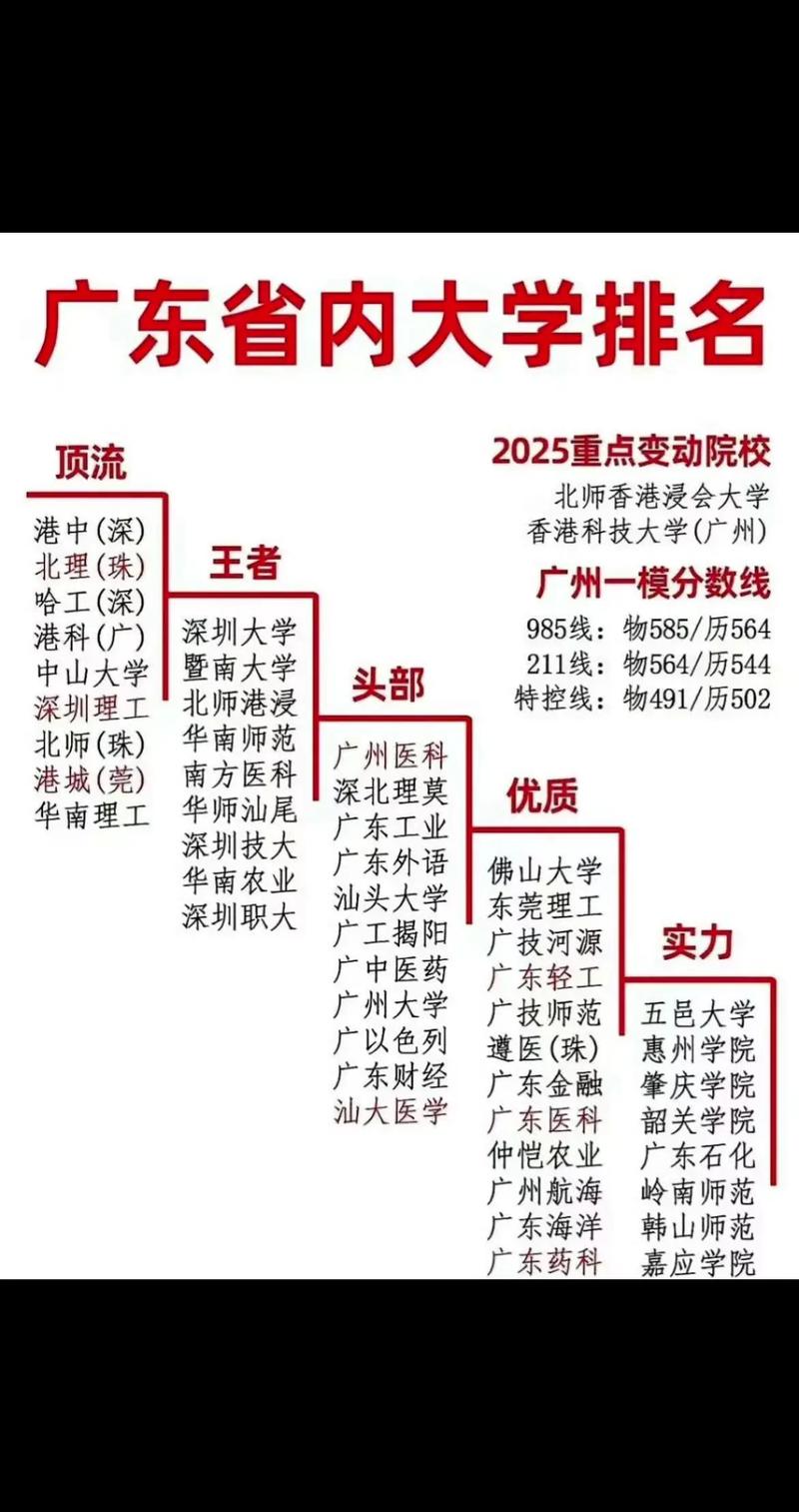 广州考博最容易的大学是哪所?-图1 广州考博最容易的大学是哪所?-图1