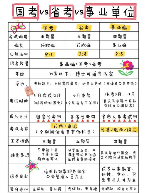 国考答题时间如何科学分配?-图3 国考答题时间如何科学分配?-图3