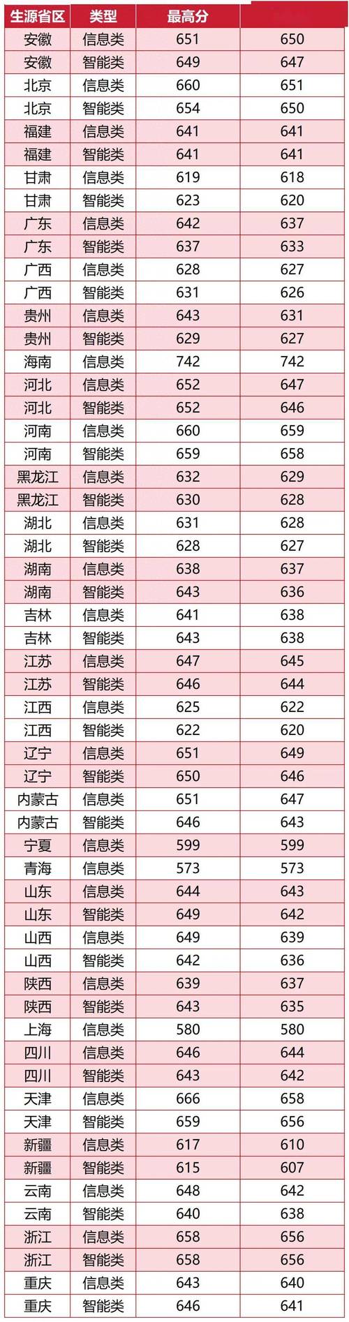 北交建筑学考研分数线多少?-图1 北交建筑学考研分数线多少?-图1
